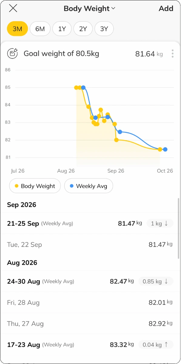 track bodyweight inside the IFC App